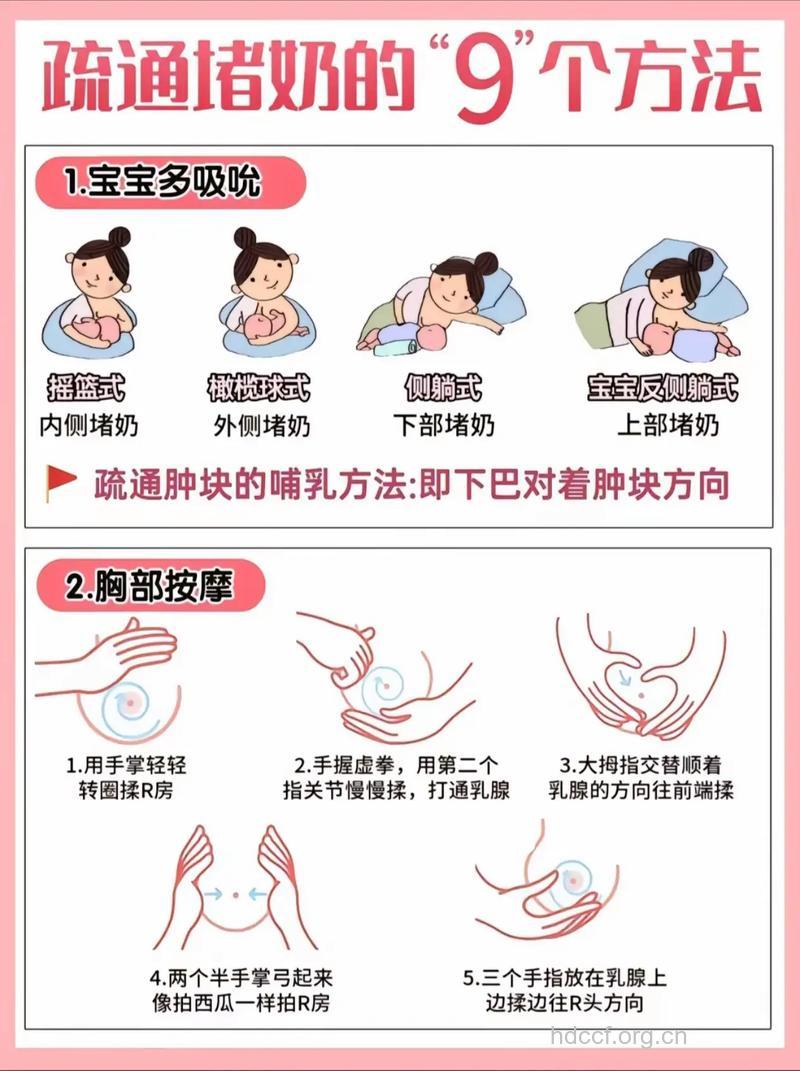 哺乳期乳房肿胀怎么办