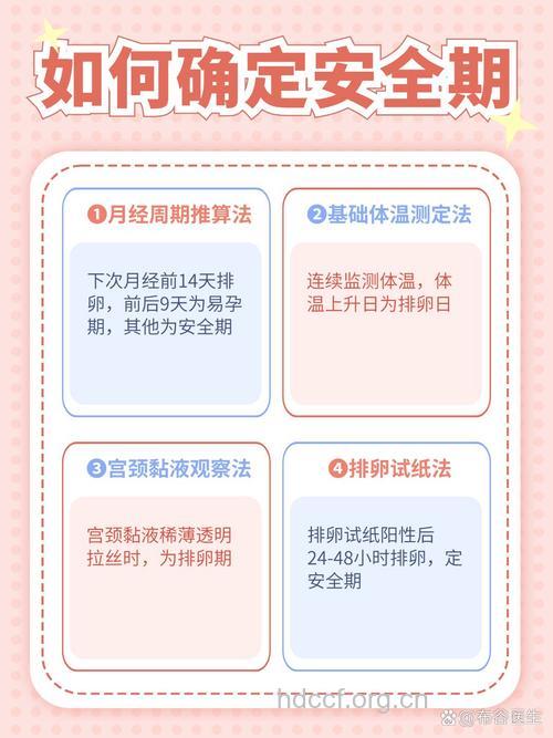 产后什么时候开始避孕？