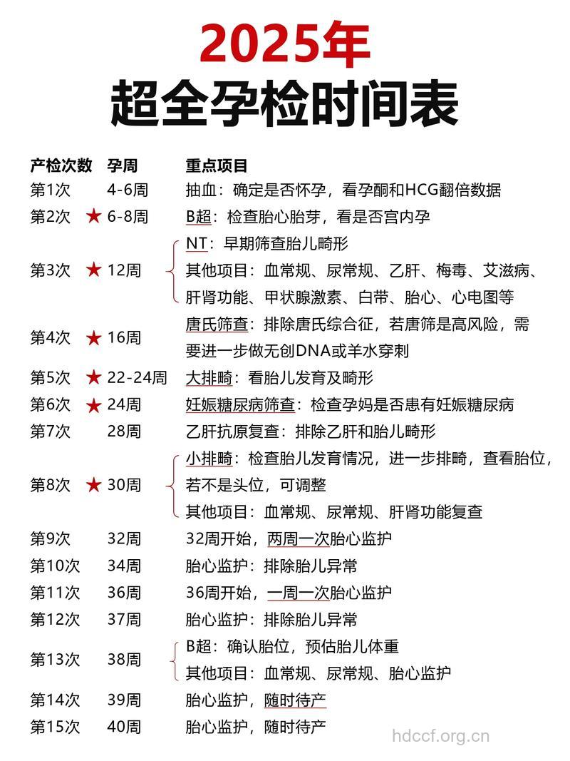 孕期检查时间和项目