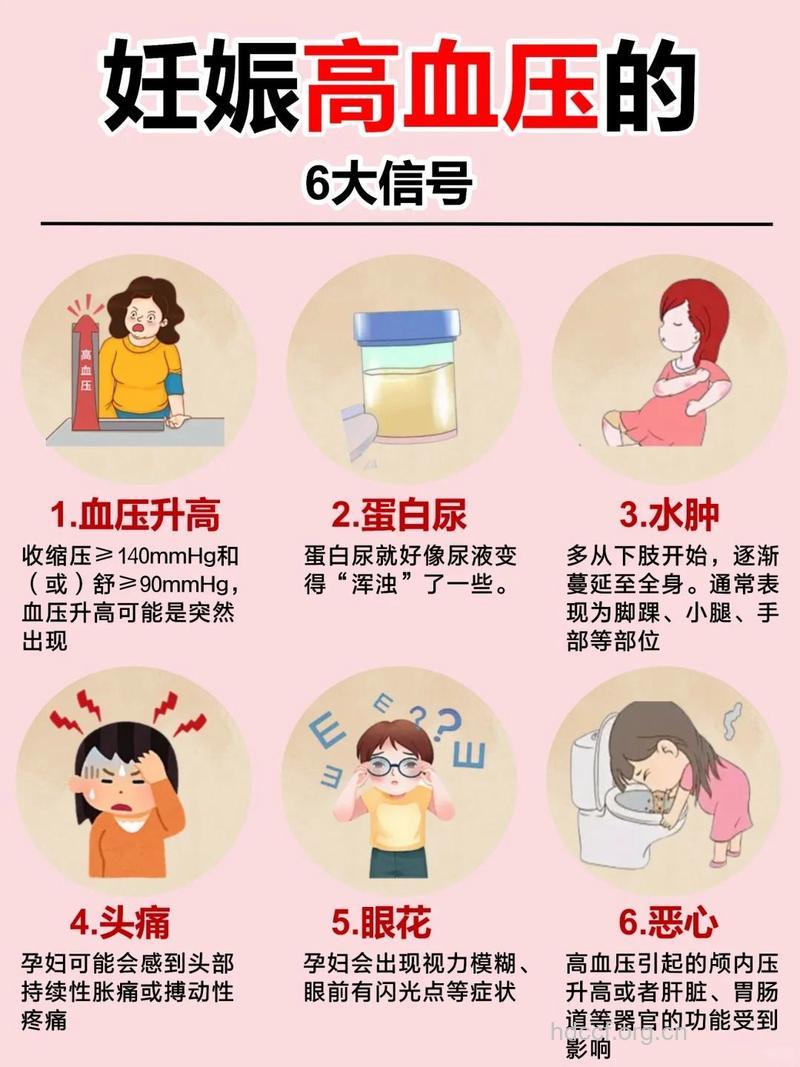 准妈妈注意妊娠高血压的危害