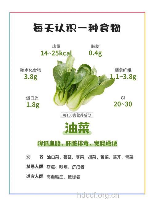 产妇能吃油菜吗