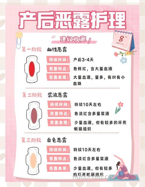 产后恶露多久干净