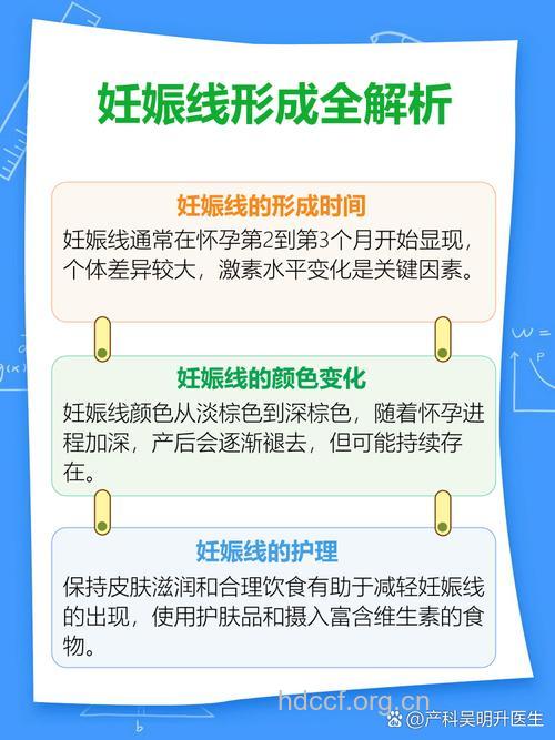 妊娠线什么时候出现 于孕期2~4月间形成