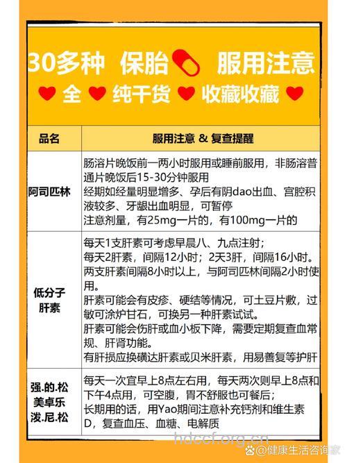 孕妇在什么情况下需要服用保胎药