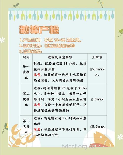 孕妇做糖筛前有哪些注意事项