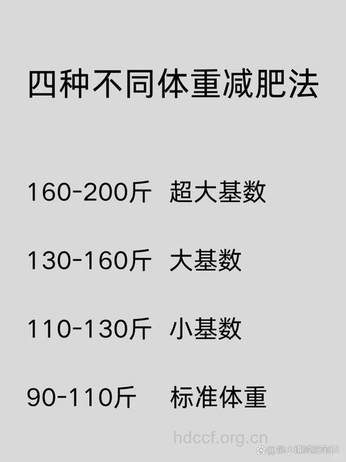 大基数减脂怎么做?这几个小窍门助你一次成功