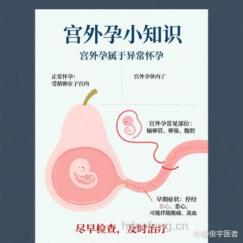 宫外孕会遗传吗 具有一定遗传性
