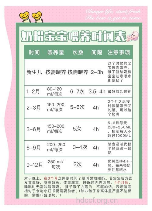 早产儿奶粉要吃多久