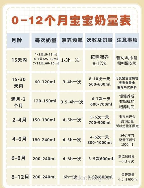 新生儿奶粉量是多少