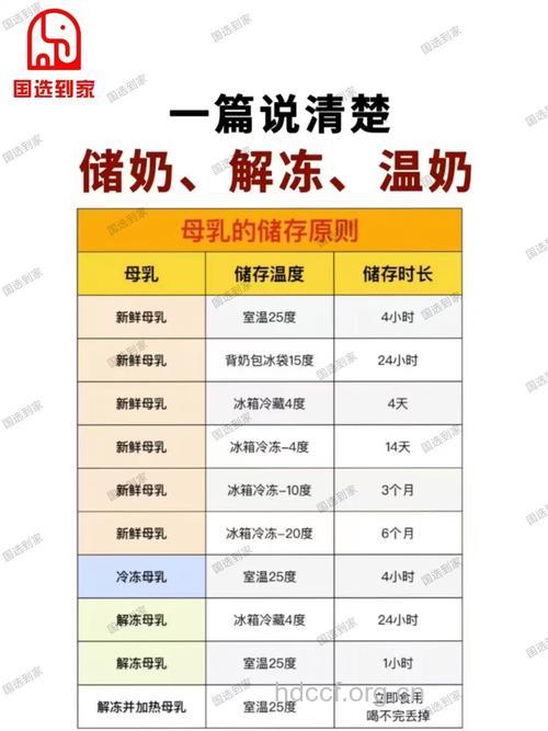 母乳保存时间