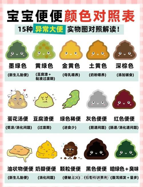 新生儿大便颜色