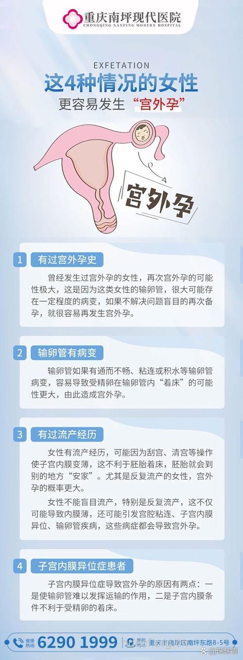 有过宫外孕史的人更易得宫外孕