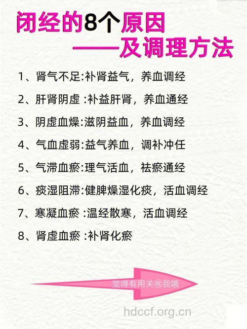 闭经怎么办 中医如何治疗闭经