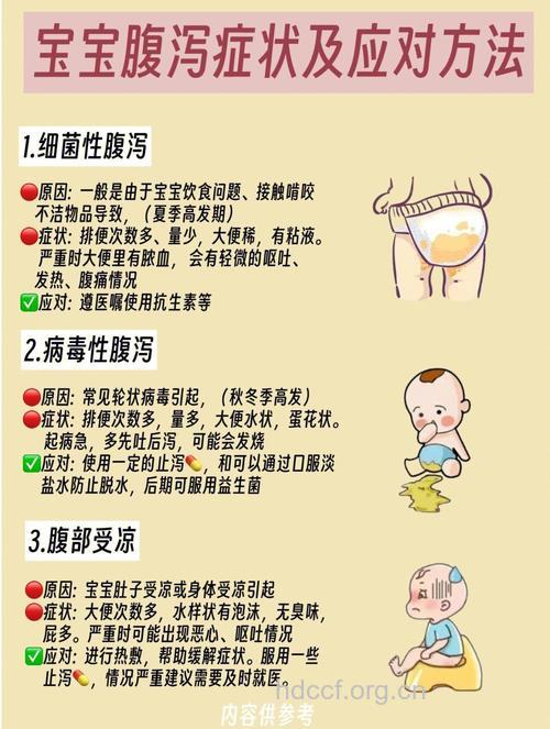 新生儿流行性腹泻