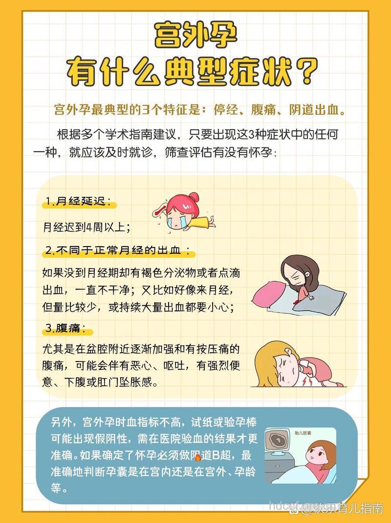 要多加注意宫外孕的发生