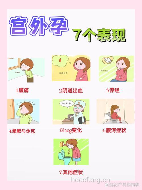 宫外孕有哪些临床症状