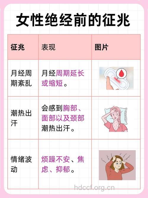 闭经有哪些症状