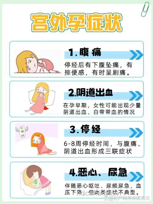 怀孕多久才能知道是不是宫外孕