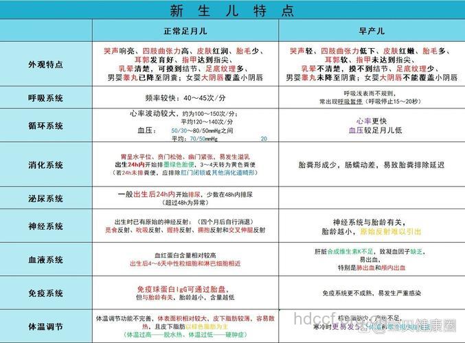 早产儿与足月儿的区别
