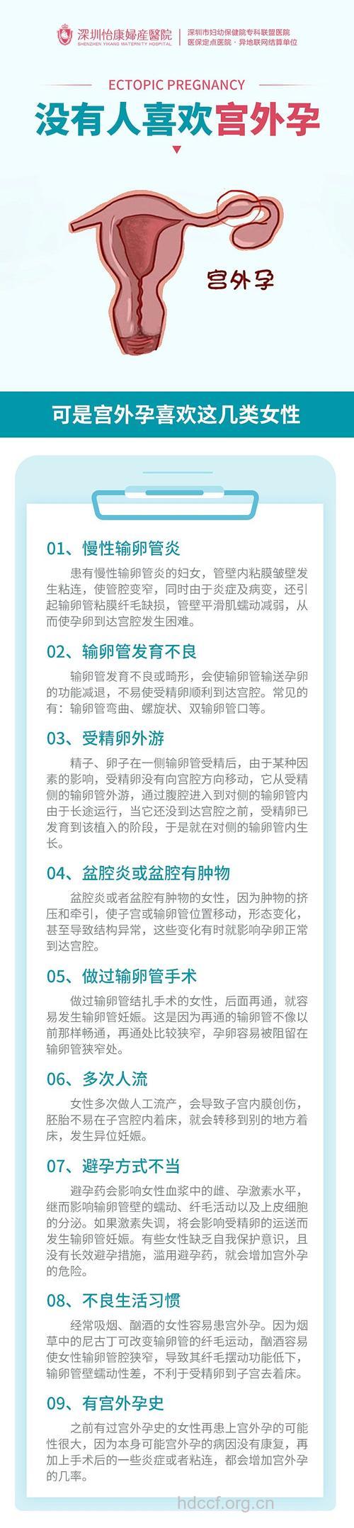 宫外孕“最喜欢”什么样的人