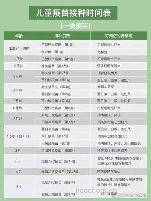 宝宝疫苗接种时间表