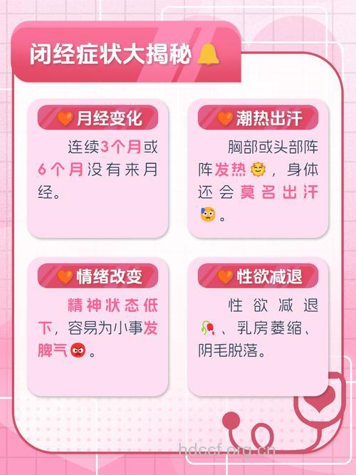 五种常见闭经类型