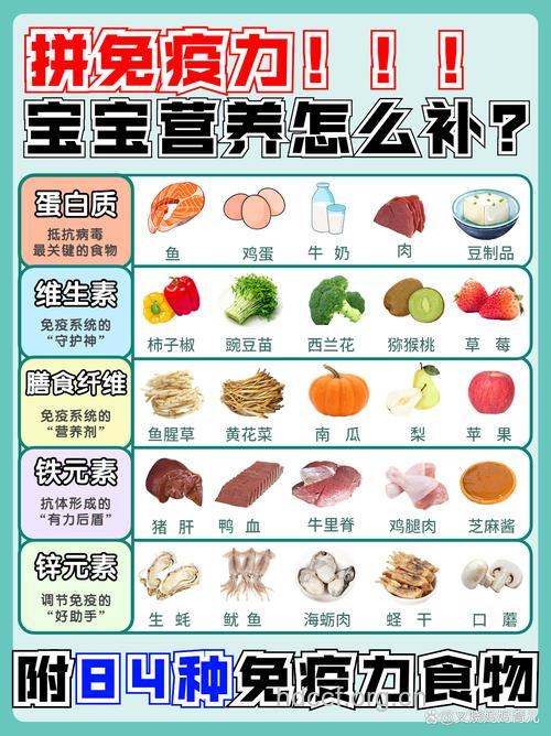 宝宝要增强免疫力 这些食物不能少