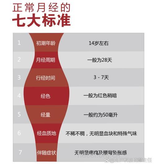 月经初潮太早有什么危害呢 初潮一般来几天