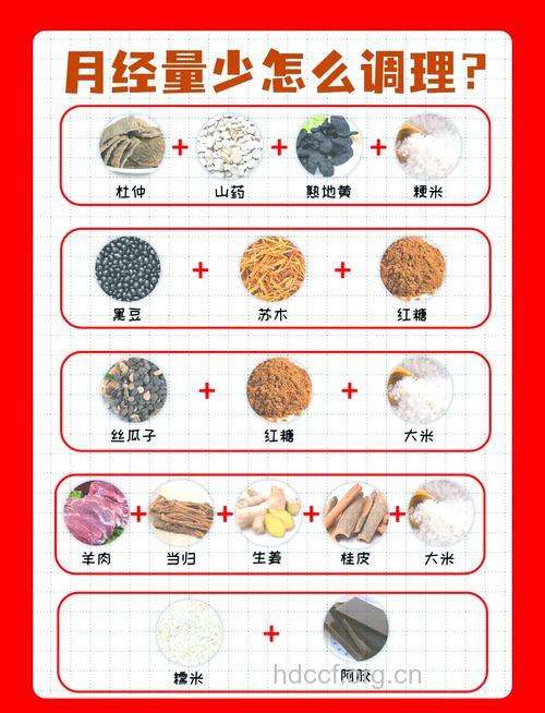 气血不足月经量少怎么调补
