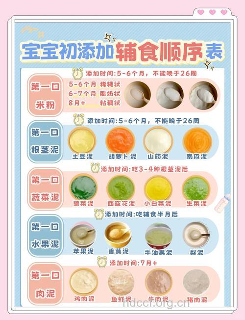 宝宝添加辅食