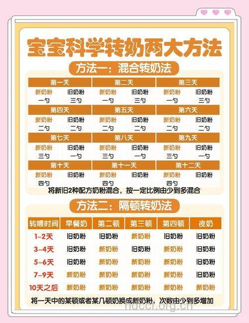 婴儿换奶粉