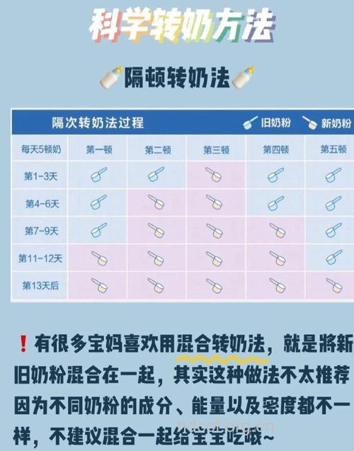 宝宝多大可以换奶粉