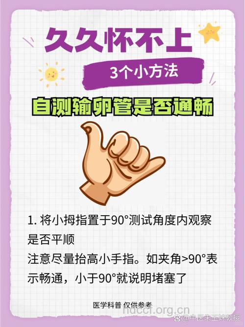 女性不孕和输卵管有关 输卵管不通如何判断