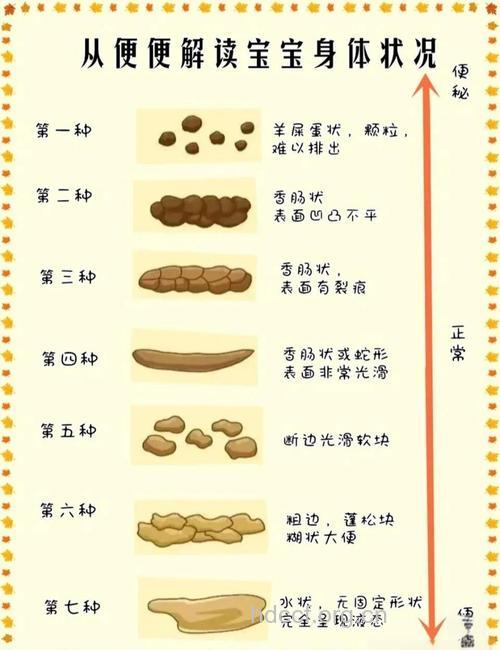 宝宝大便干燥怎么办