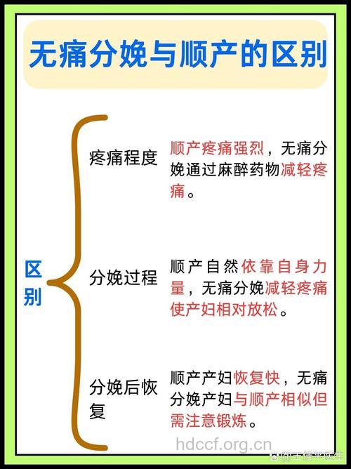 无痛分娩是什么 无痛分娩与顺产的区别