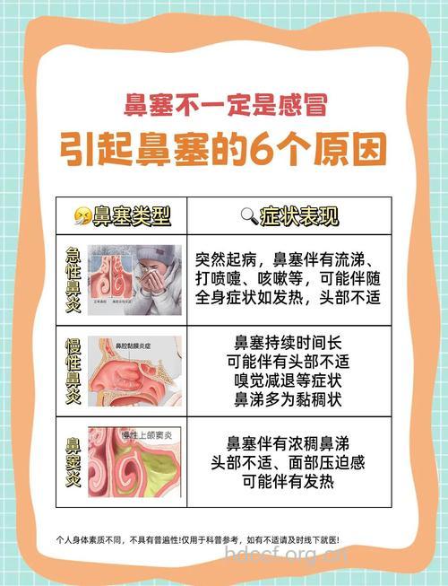 小儿鼻塞