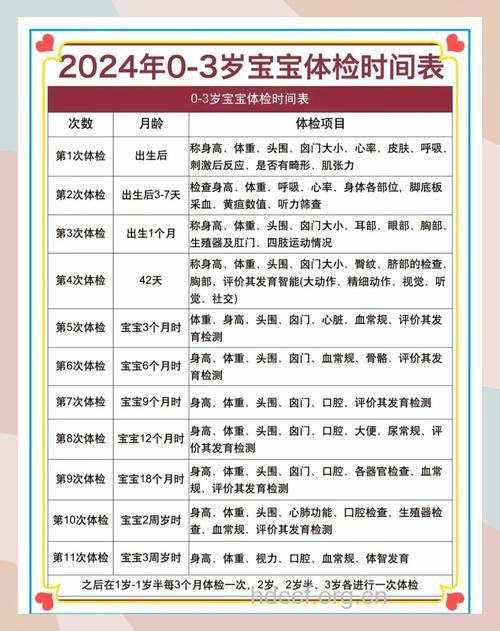 宝宝2个月体检项目