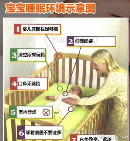 婴儿睡眠安全SIDS