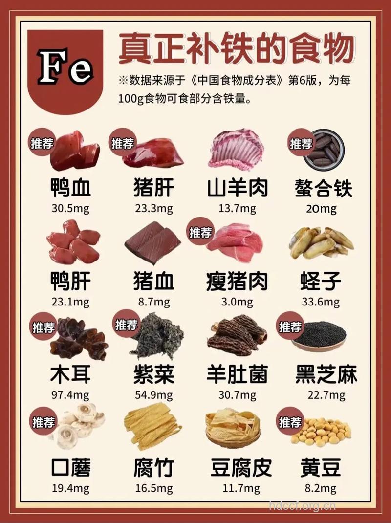 女人贫血多半缺铁 9种食物补铁效果最好