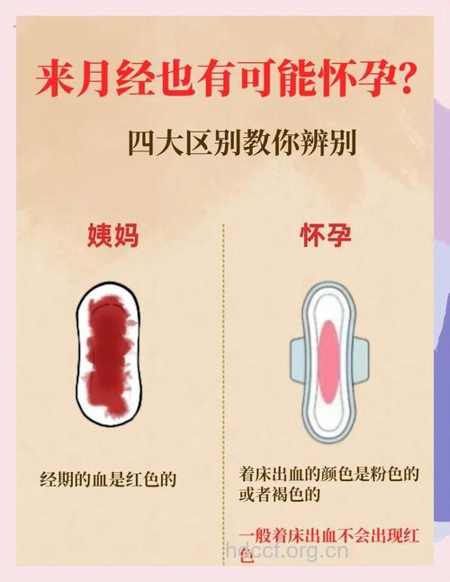 怀孕之后还有可能来月经吗