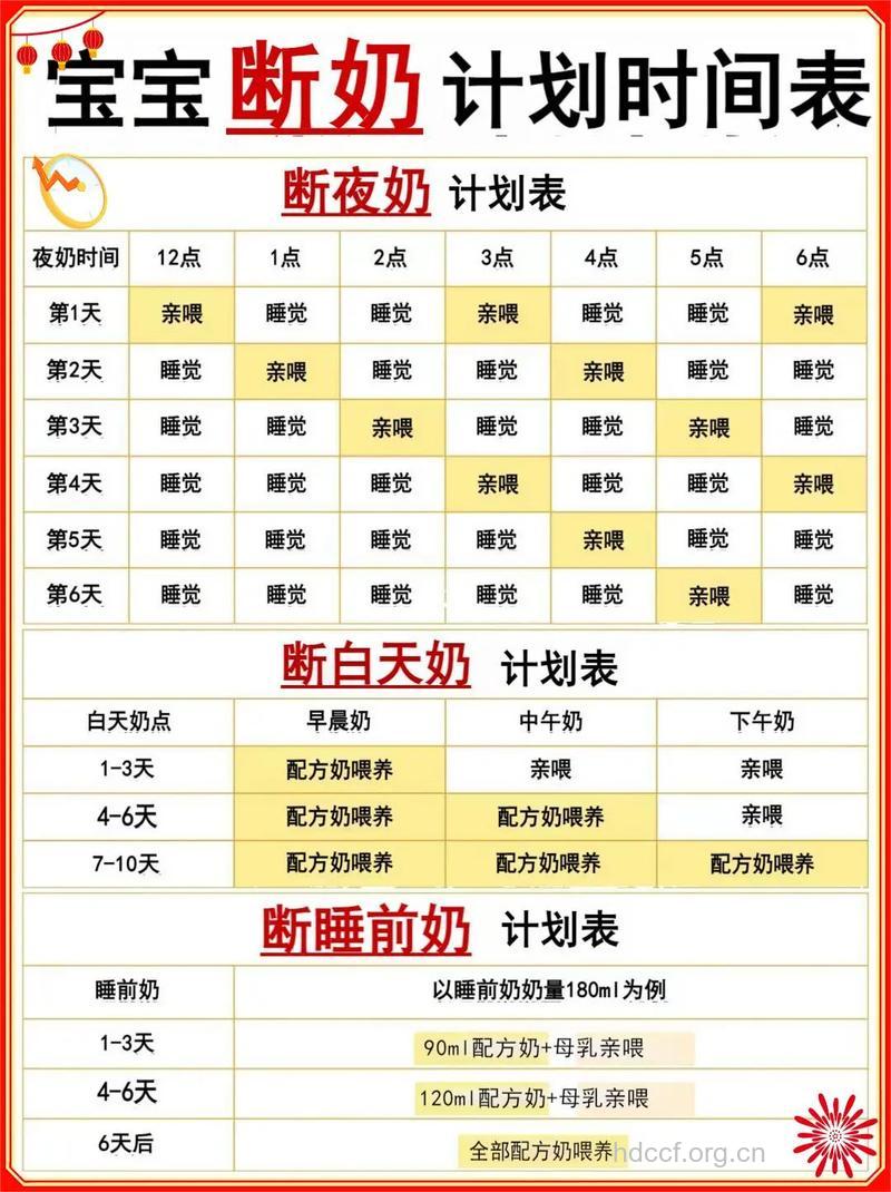 宝宝断奶时间表