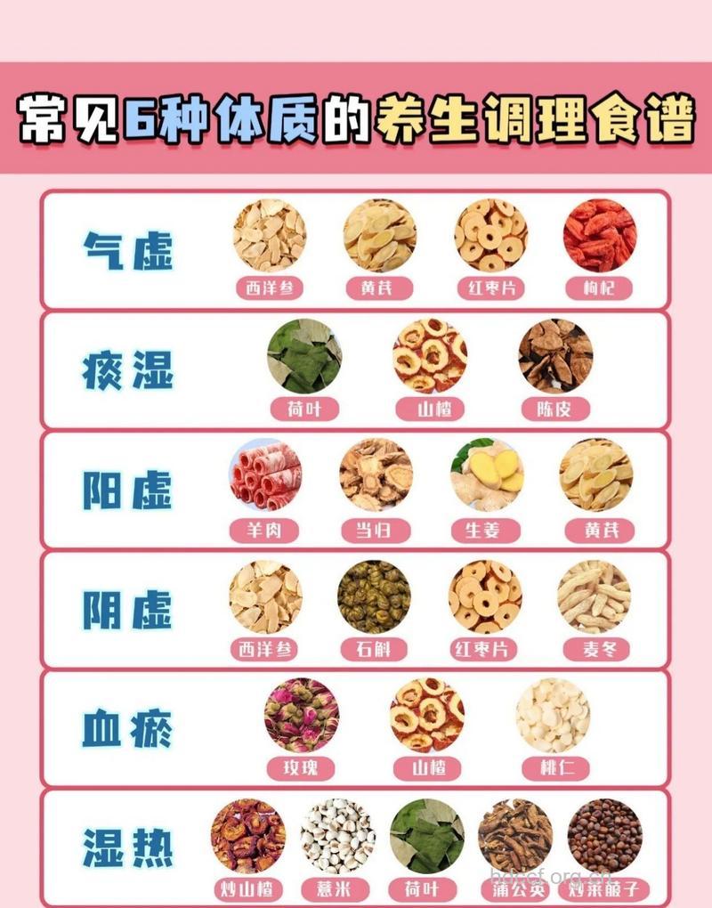 阳虚体质吃什么 这些食物让你面色红润