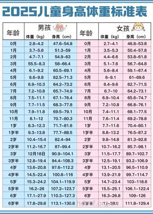 婴儿体重标准