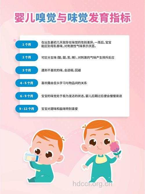 婴儿嗅觉味觉发育