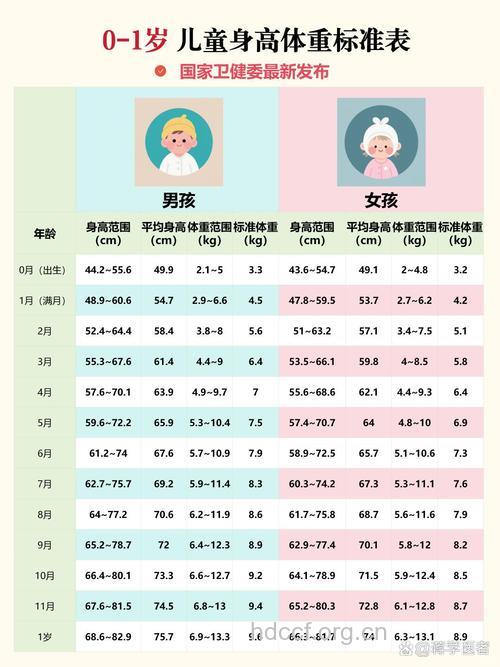 6个月宝宝发育指标