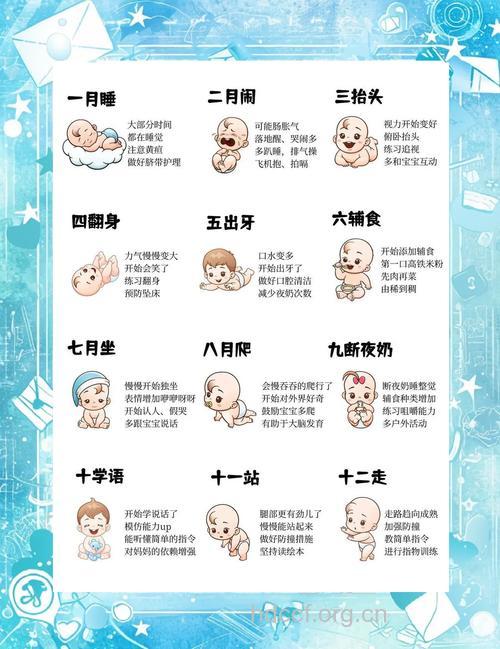1个月宝宝发育指标