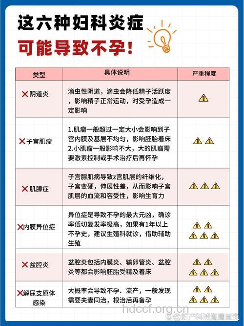 盆腔炎是不是导致不孕的病因