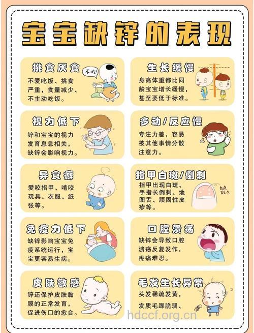 宝宝缺锌的症状