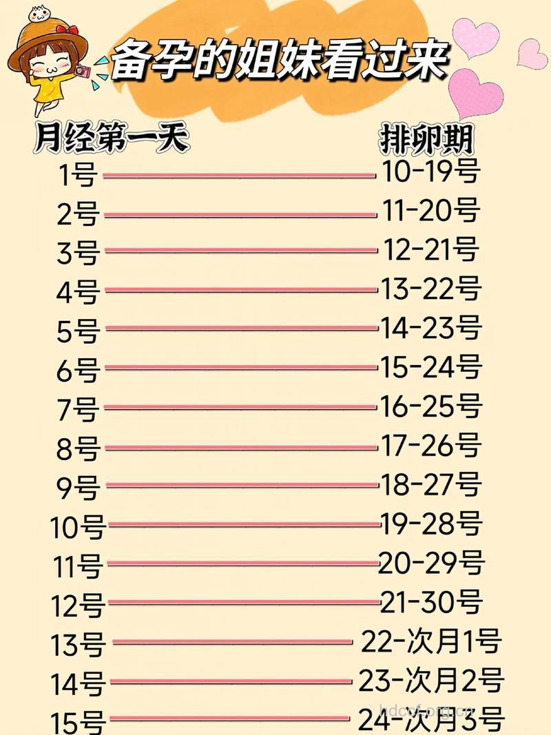 排卵到怀孕需要多少天 身体有哪些变化说明怀孕了