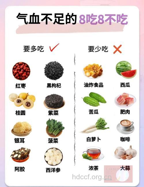 气血不足怎么办 职场女人吃这些气血足